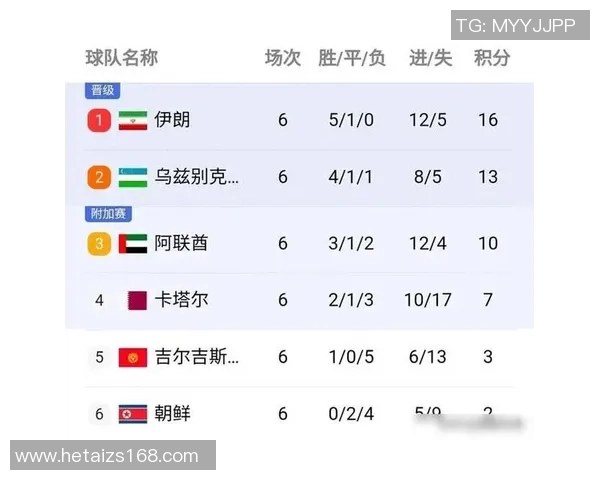 全国锦标赛最新积分榜杭州足球队以72分稳居第一名