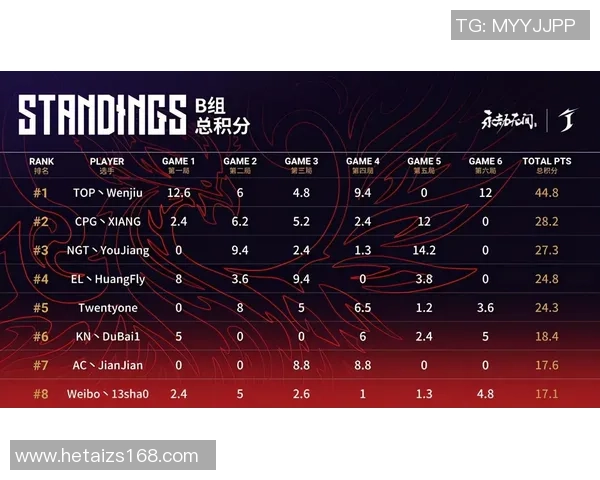 成都网球队以56分领跑挑战赛积分榜展现强劲实力与团队合作精神
