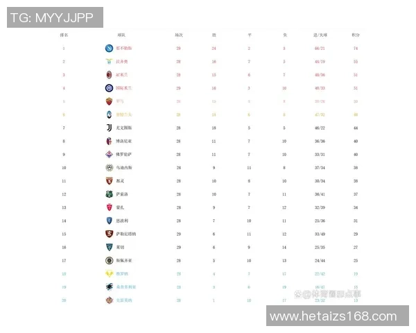 西安足球队强势领跑大师赛积分榜73分稳居第一